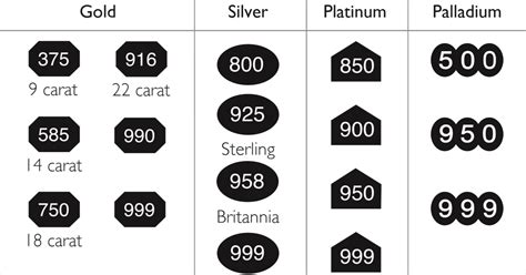 white gold markings 750.